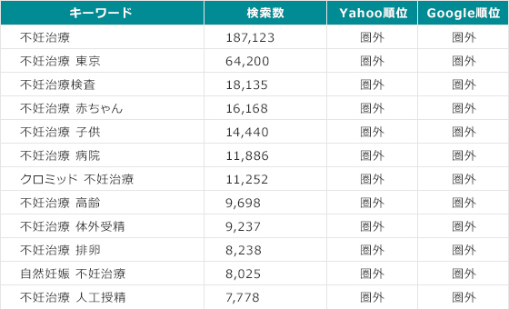 集客状況