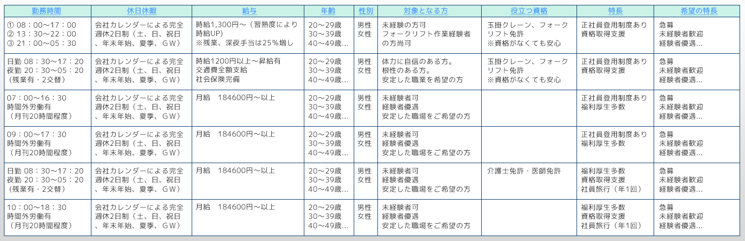 求人案内データ