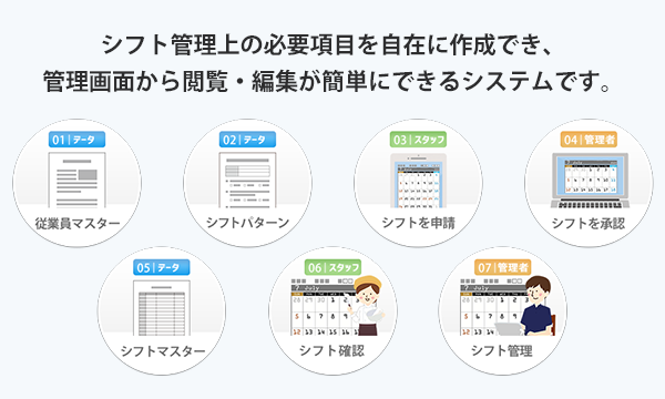 シフト管理システム
