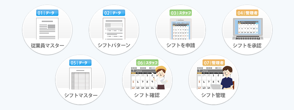 シフト管理システム