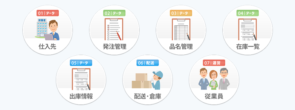 在庫管理システム