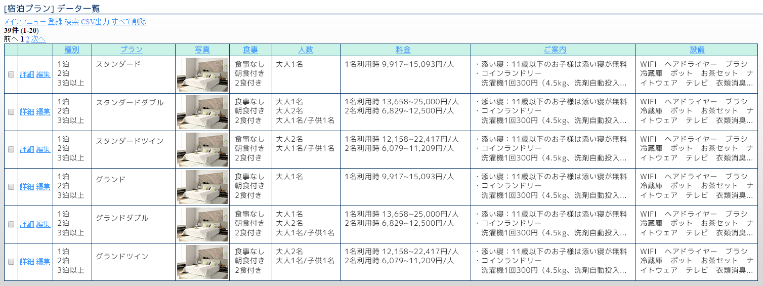 宿泊データ